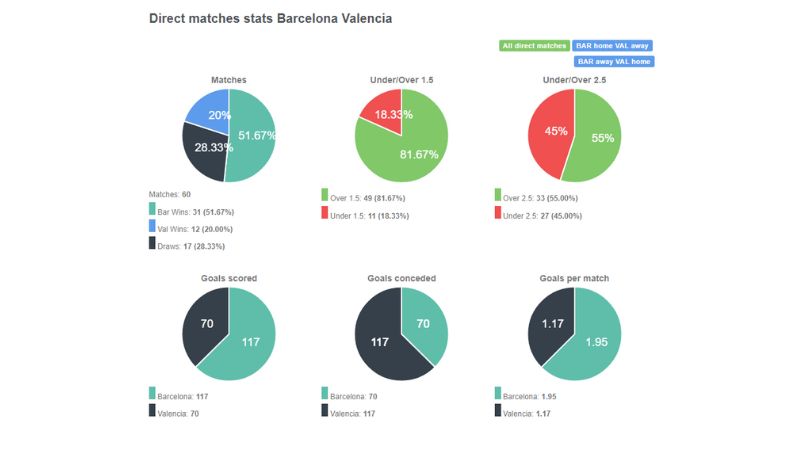 Thành tích đối đầu giữa Barcelona vs Valencia