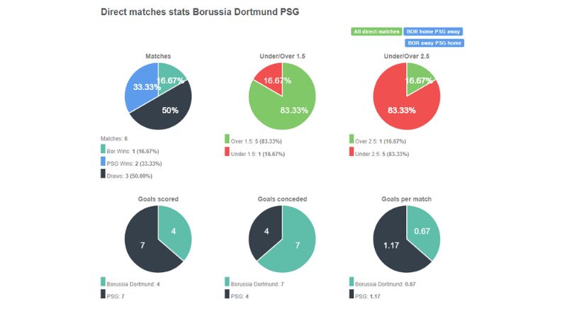 Thành tích đối đầu giữa Dortmund vs PSG