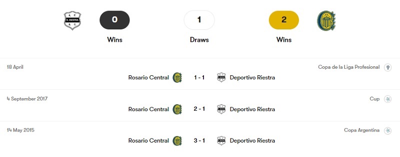 Quá khứ đối đầu giữa Deportivo Riestra vs Rosario Central