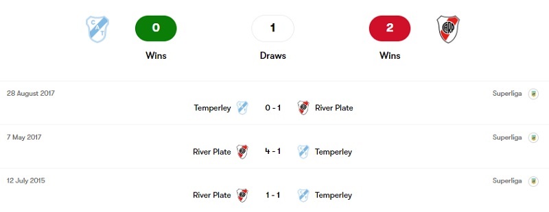 Quá khứ đối đầu giữa Temperley vs River Plate