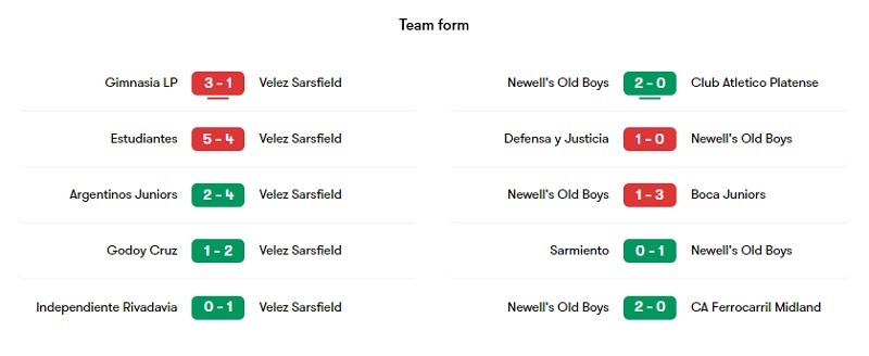 Phong độ thi đấu của Velez Sarsfield vs Newell's Old Boys