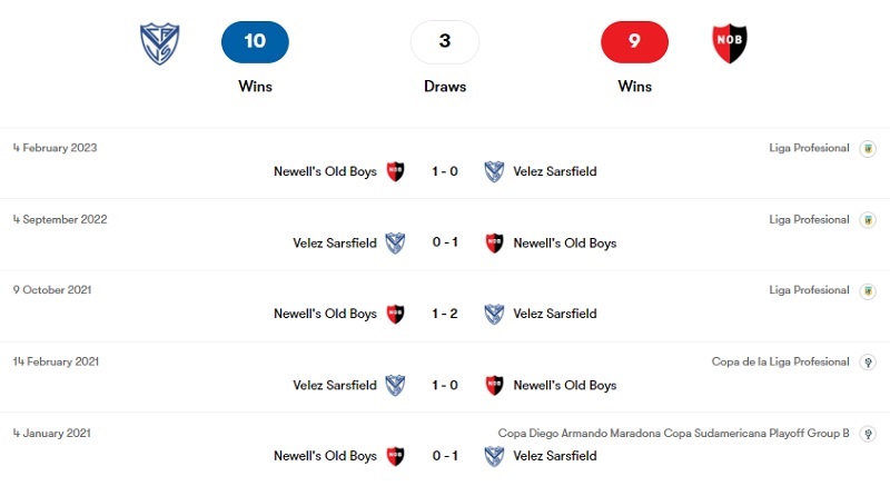 Quá khứ đối đầu giữa Velez Sarsfield vs Newell's Old Boys